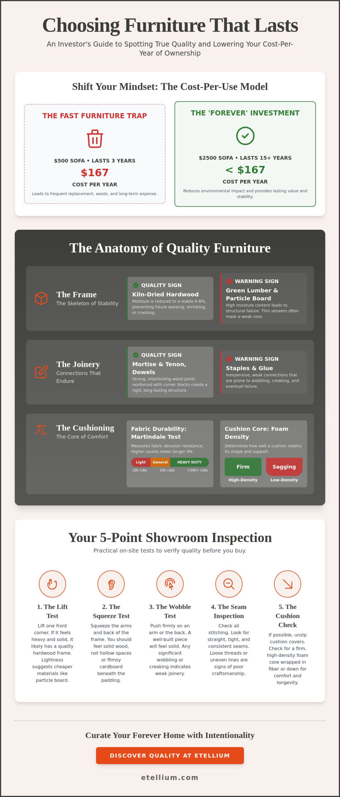 Choosing Furniture That Lasts: The Ultimate Quality Inspection Guide (2026)