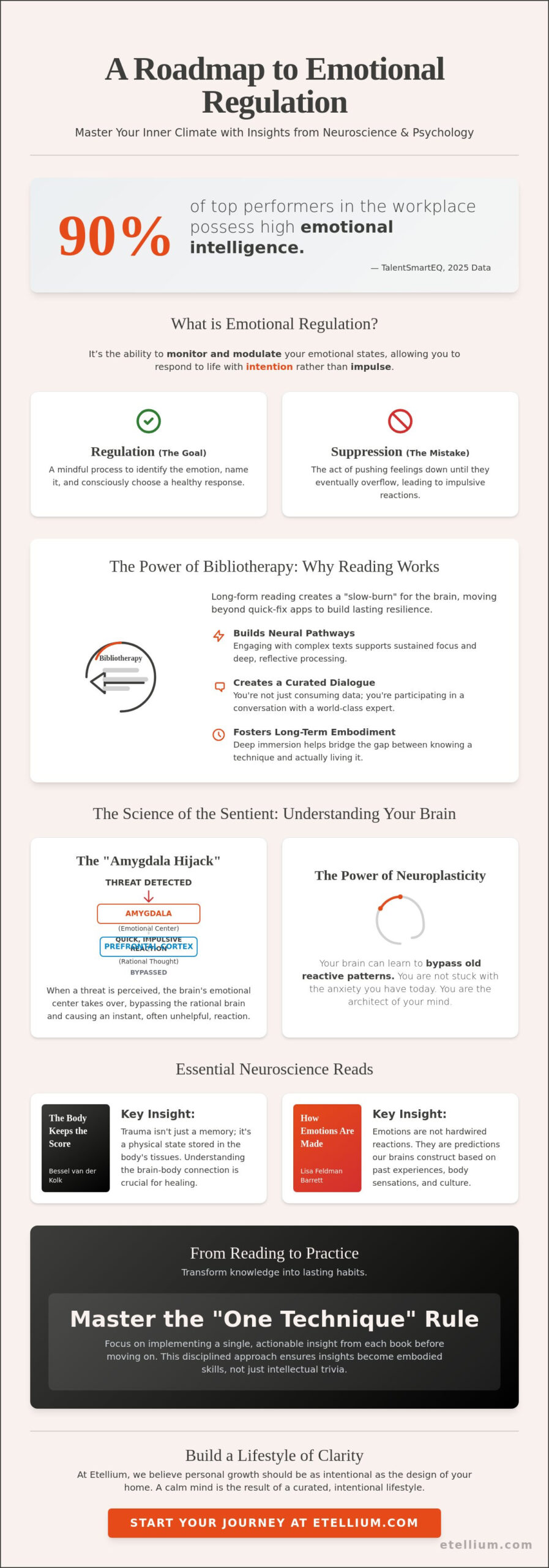 The Best Books on Emotional Regulation: A Curated Library for Inner Balance