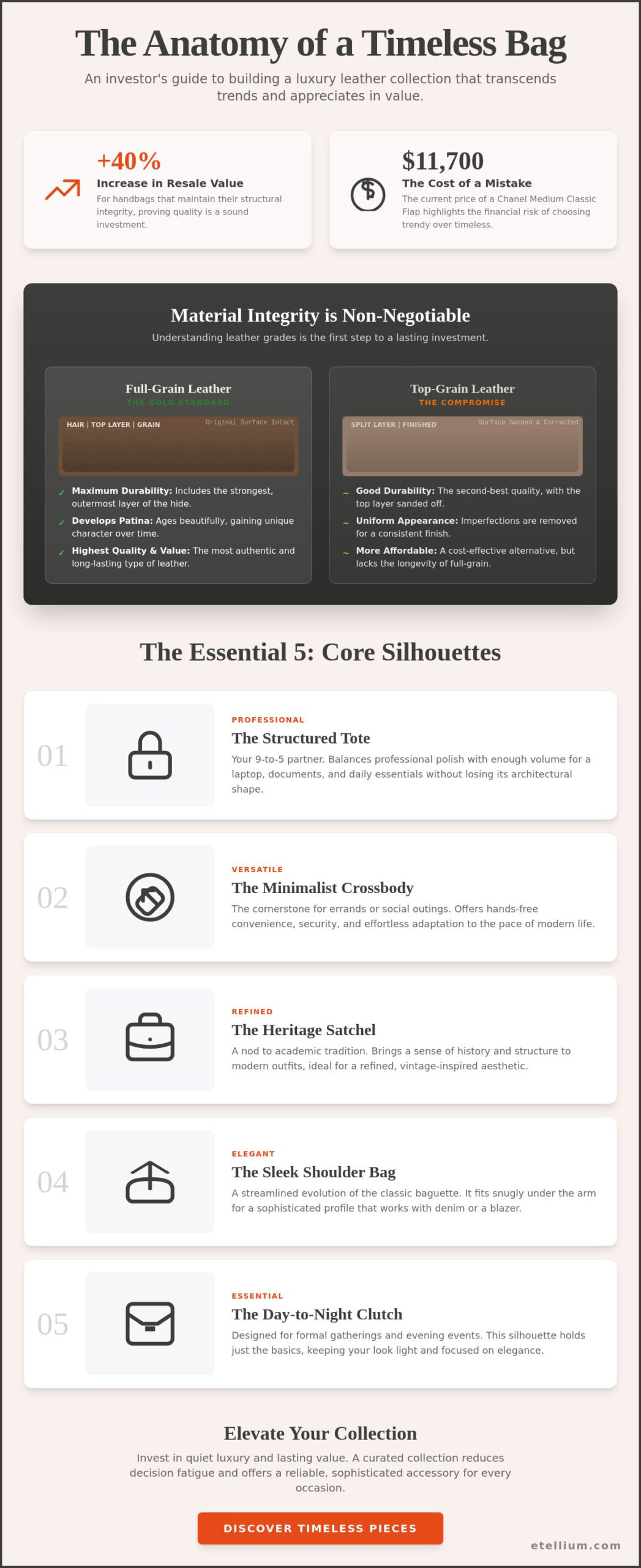 Timeless Leather Bag Styles: A Curator’s Guide to Lasting Elegance in 2026